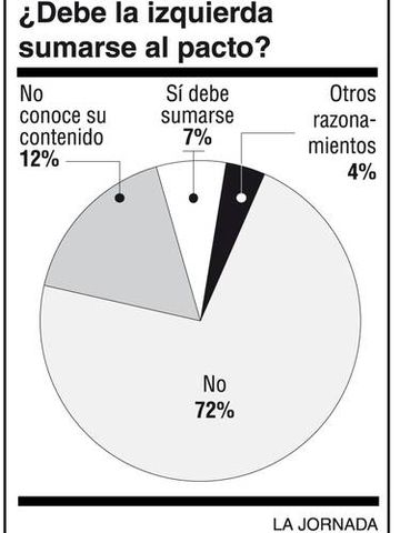 Sin Nombre